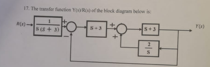 Solved Automatic Control Systems Transfer Function please | Chegg.com