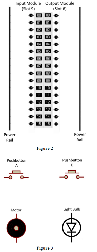 Solved Figure 2 shows a PLC hardware input and output | Chegg.com