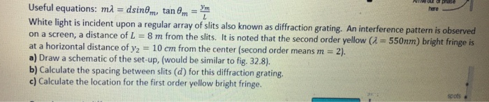 Solved Useful equations: m lambda = d sin theta_m, tan | Chegg.com