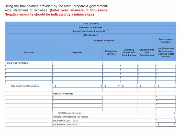 Solved Following is the governmental activities pre-closing | Chegg.com