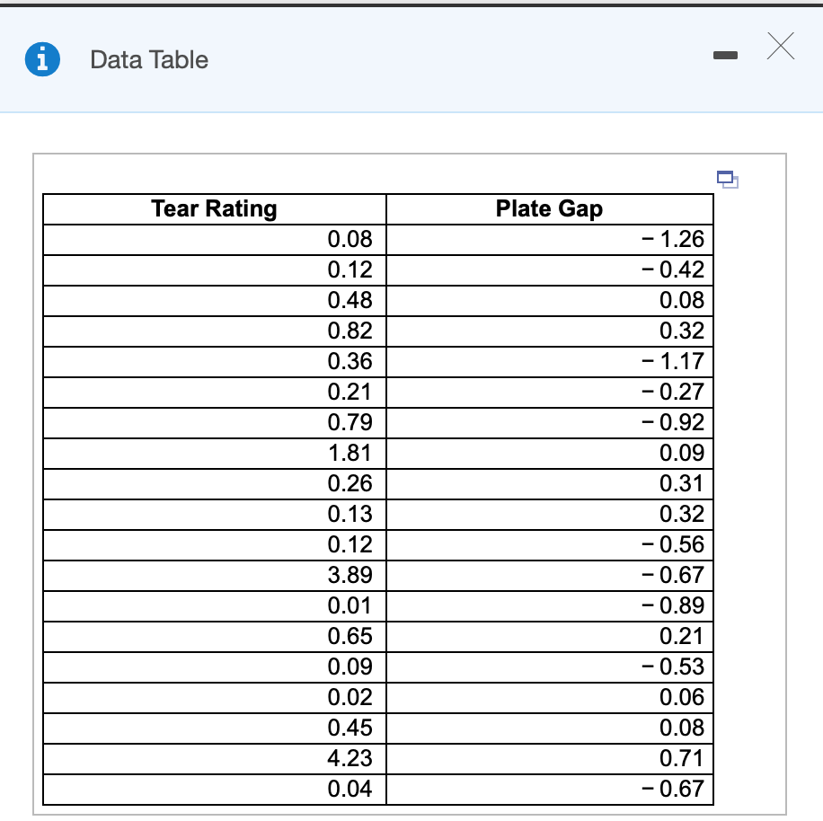 Solved When survey data indicated that a company needed to