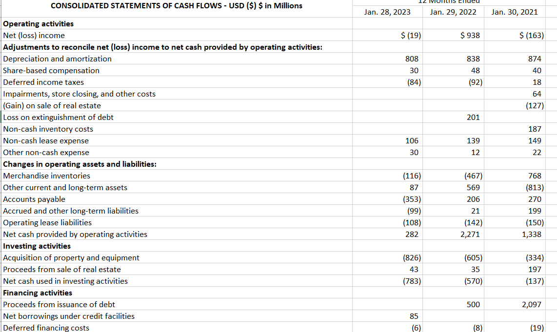 Calculate Return on assets for years 2023 and 2022 | Chegg.com