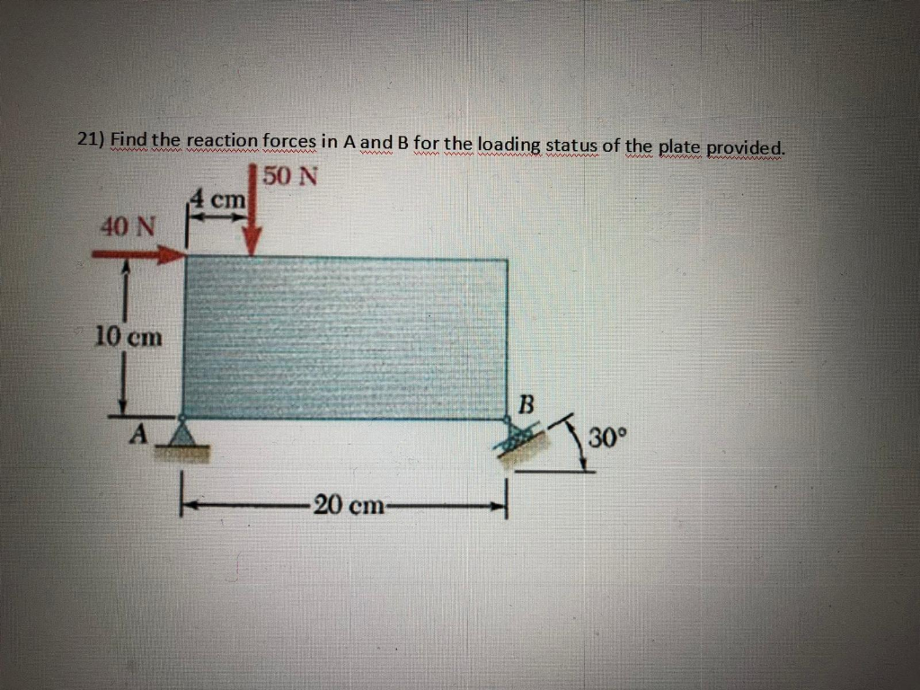 Solved www 21) Find the reaction forces in A and B for the | Chegg.com