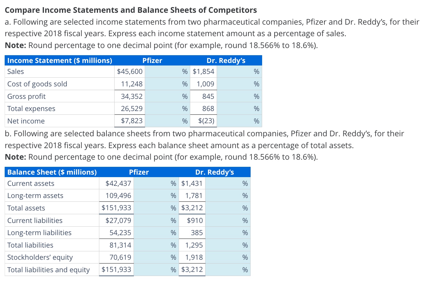 Solved Compare Income Statements and Balance Sheets of | Chegg.com