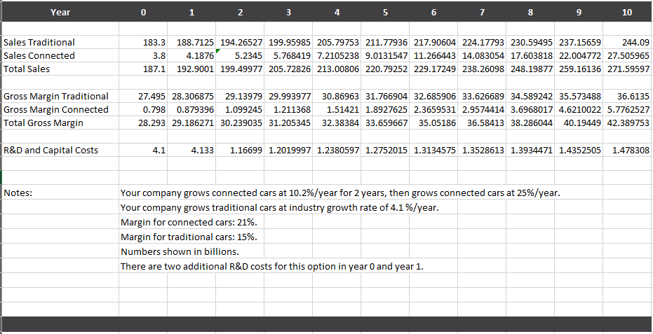 4. Les options