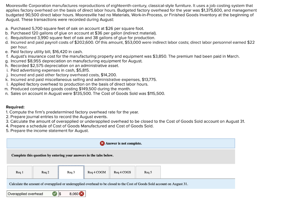 Mooresville Corporation manufactures reproductions of
