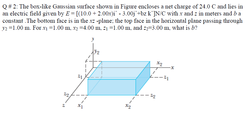 Solved Q 2 The Box Like Gaussian Surface Shown In Figur Chegg Com