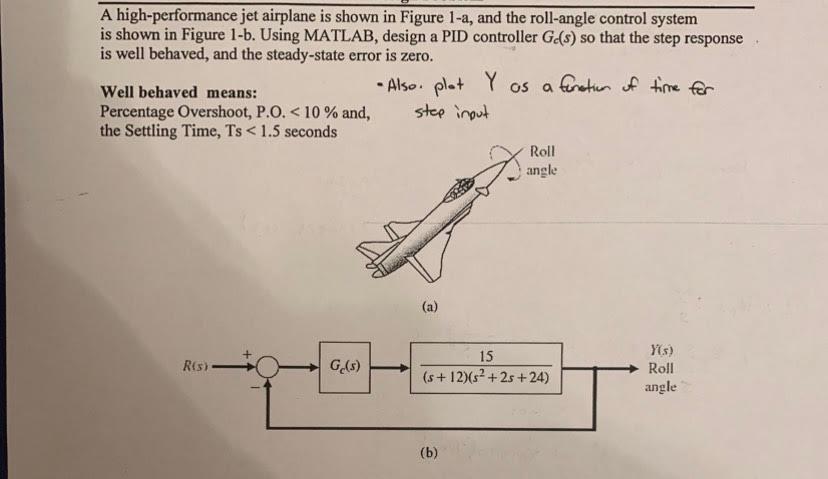 Solved A high-performance jet airplane is shown in Figure | Chegg.com