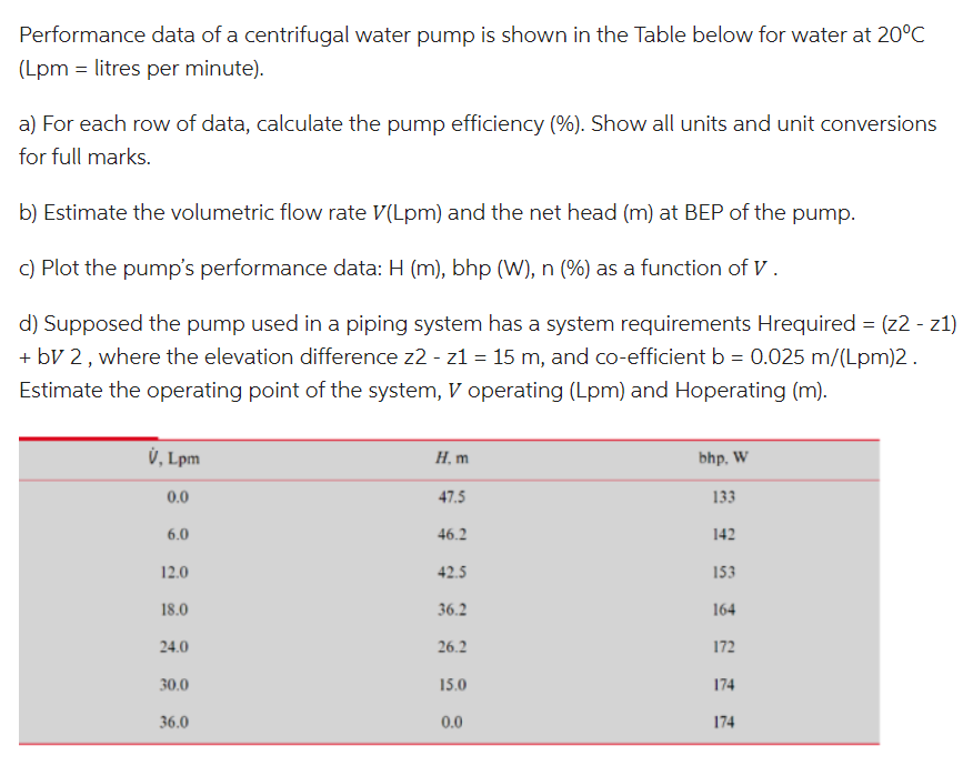 Performance data of a centrifugal water pump is shown | Chegg.com