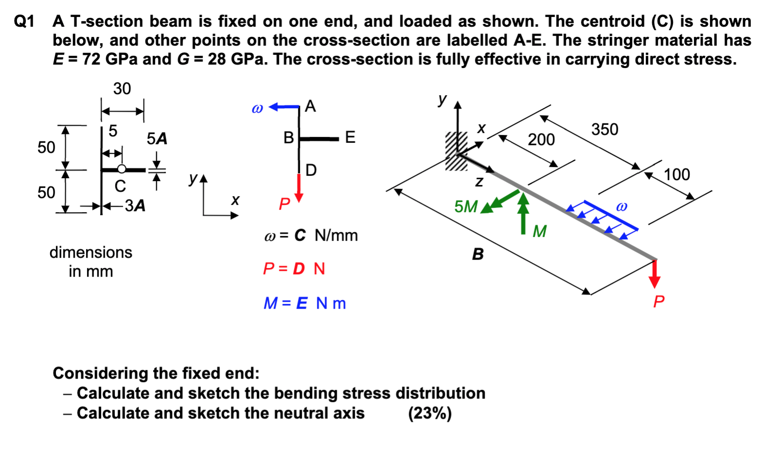 Q1 A T-section beam is fixed on one end, and loaded | Chegg.com