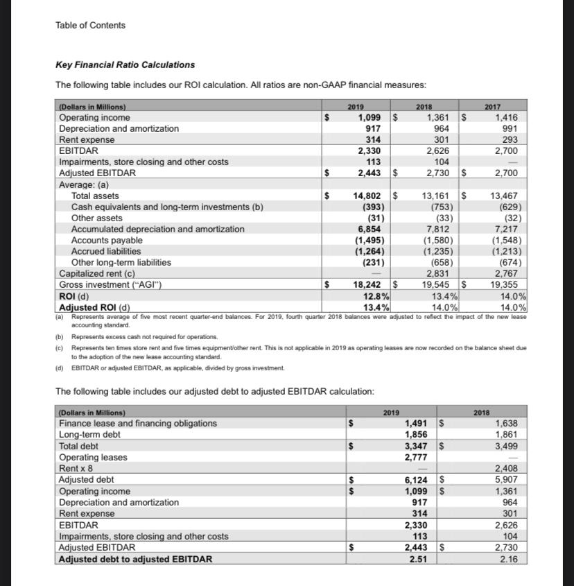 Which depreciation method does Target Corporation use