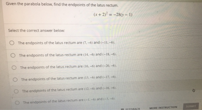 Solved Given the parabola below, find the endpoints of the | Chegg.com