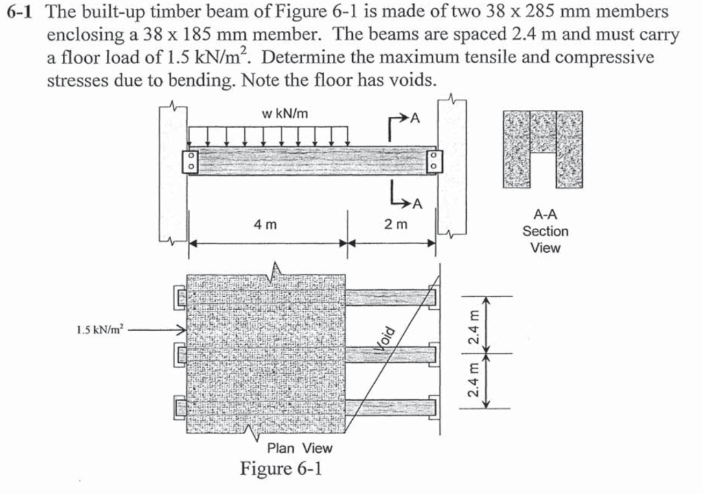 6-1 The built-up timber beam of Figure 6-1 is made of | Chegg.com