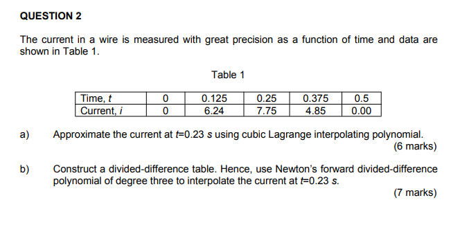 Solved QUESTION 2 The current in a wire is measured with | Chegg.com