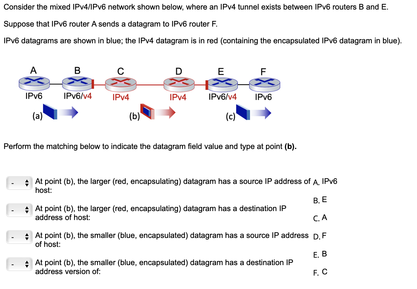 Solved Consider The Mixed IPv4/IPv6 Network Shown Below, | Chegg.com