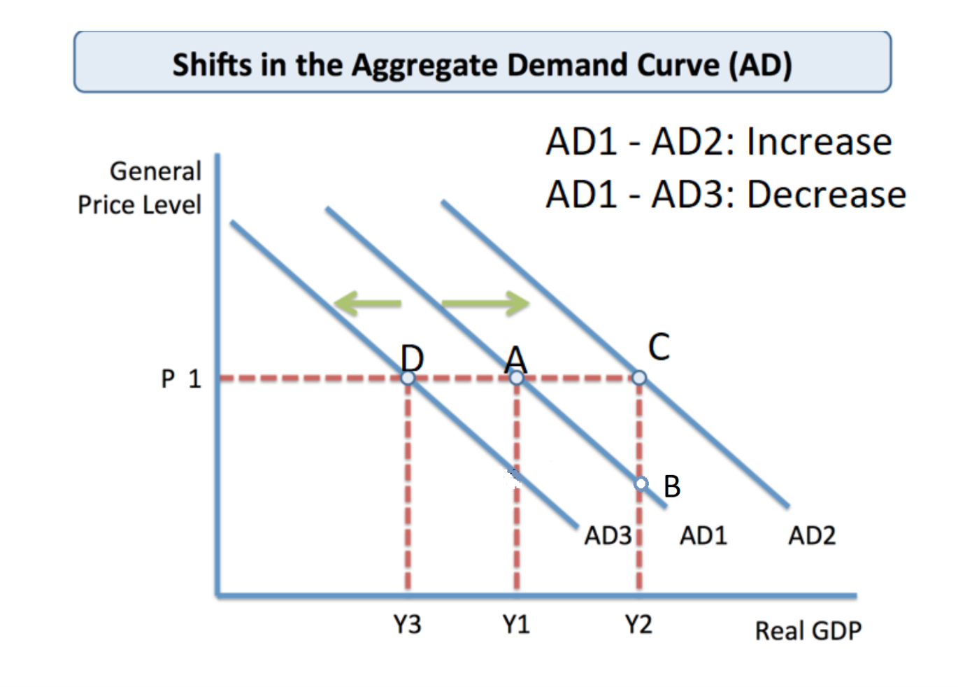 Solved Shifts in the Aggregate Demand Curve (AD) General | Chegg.com