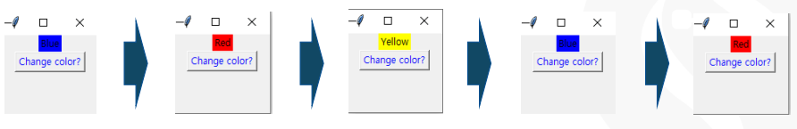 Solved FOR PYTHON Write a program that changes the | Chegg.com