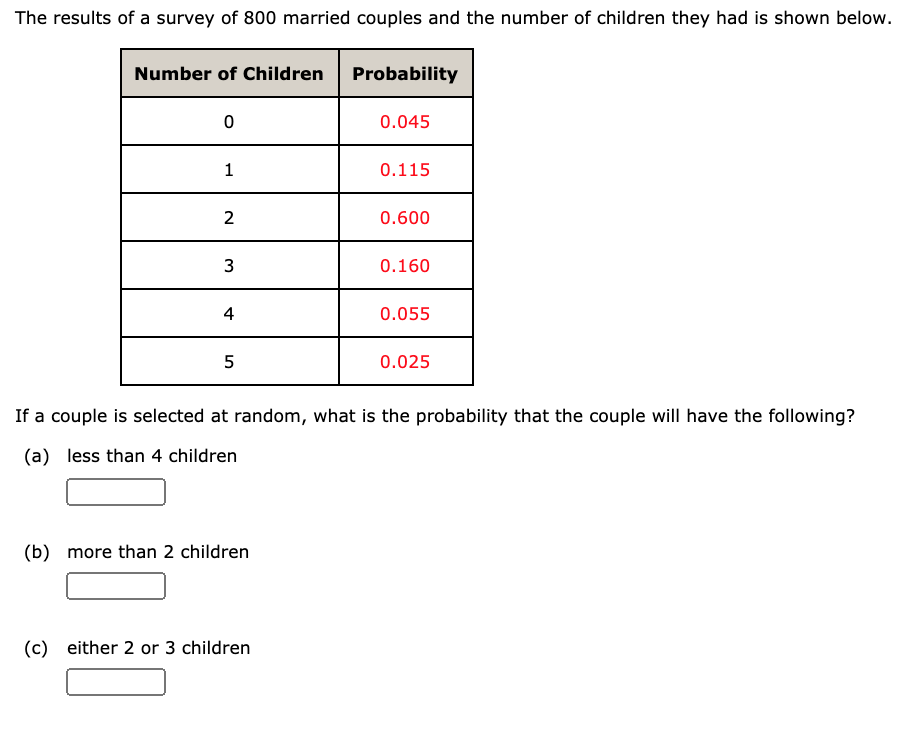 Solved The results of a survey of 800 married couples and