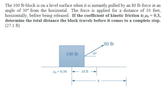 Solved The 100 lb block is on a level surface when it is | Chegg.com