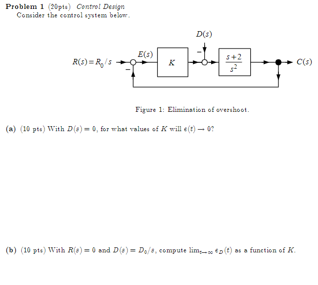 Solved Problem 1 (20pts) Control Design Consider the control | Chegg.com
