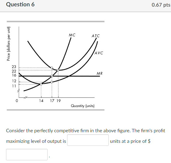 Solved Question 6 0.67pt Consider the perfectly competitive | Chegg.com