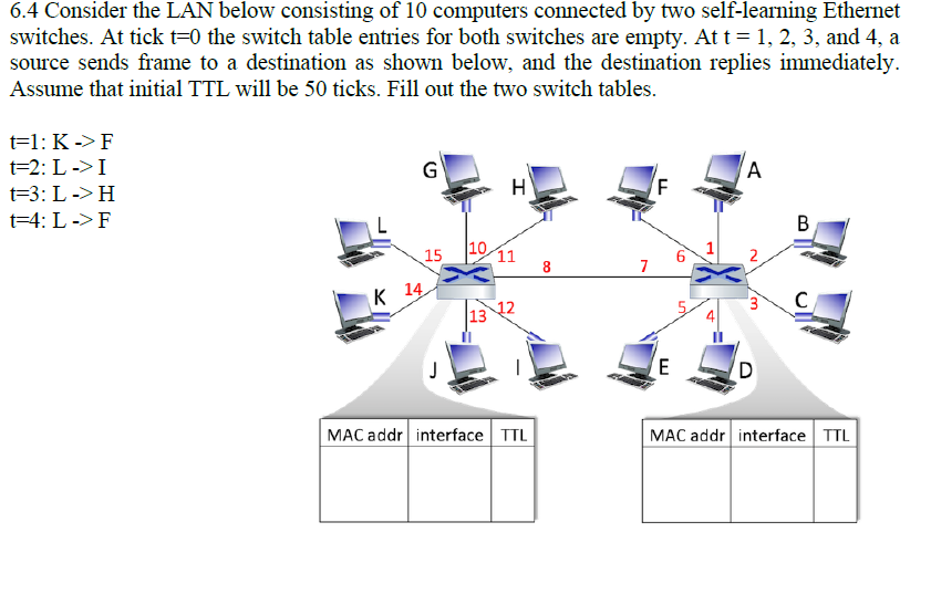 Solved 6.4 Consider The LAN Below Consisting Of 10 Computers | Chegg.com