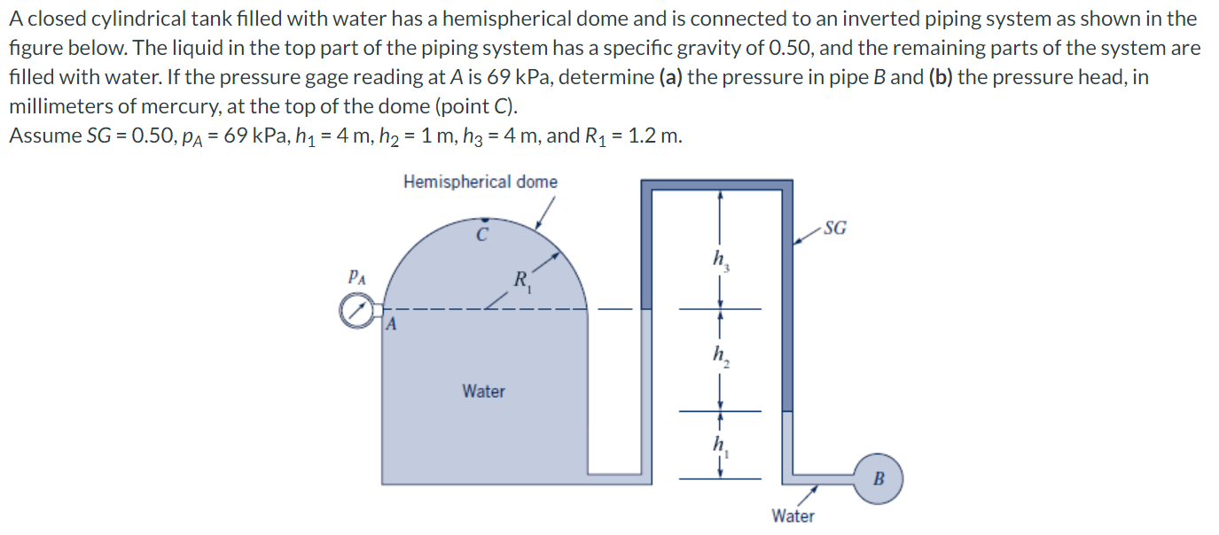 Solved A Closed Cylindrical Tank Filled With Water Has A | Chegg.com