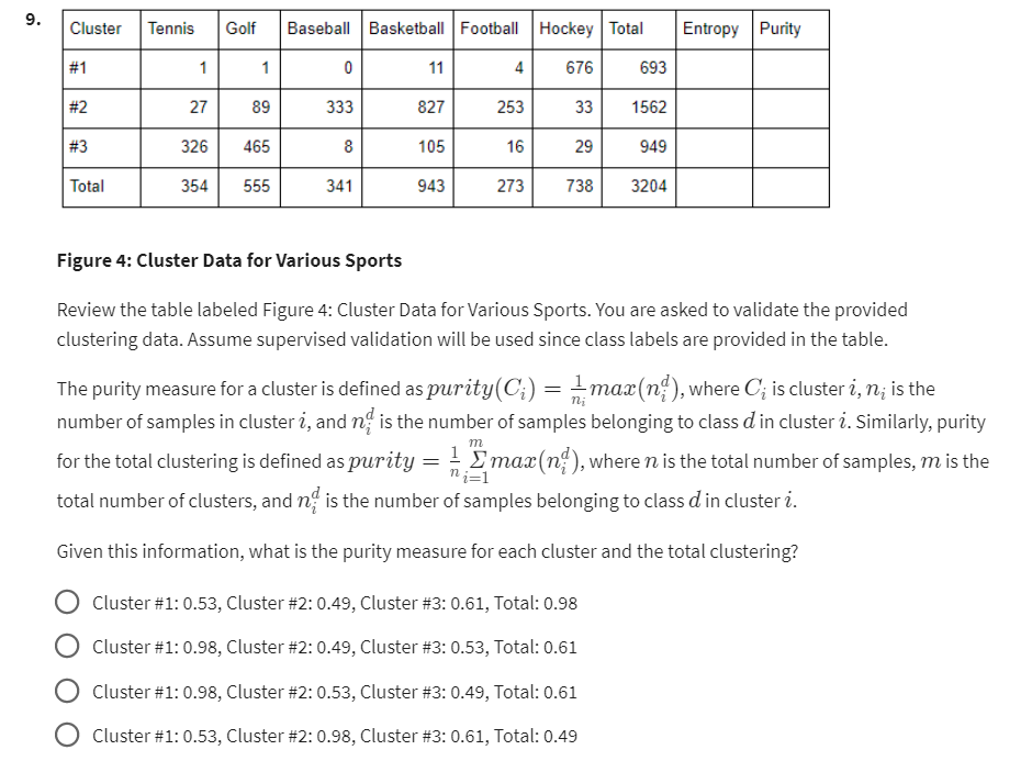 Figure 4: Cluster Data for Various Sports
Review the table labeled Figure 4: Cluster Data for Various Sports. You are asked t