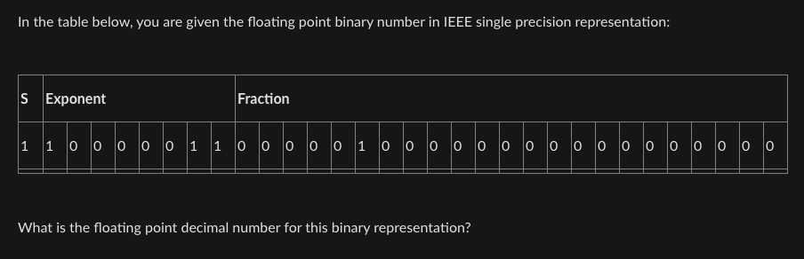 Solved In the table below, you are given the floating point | Chegg.com