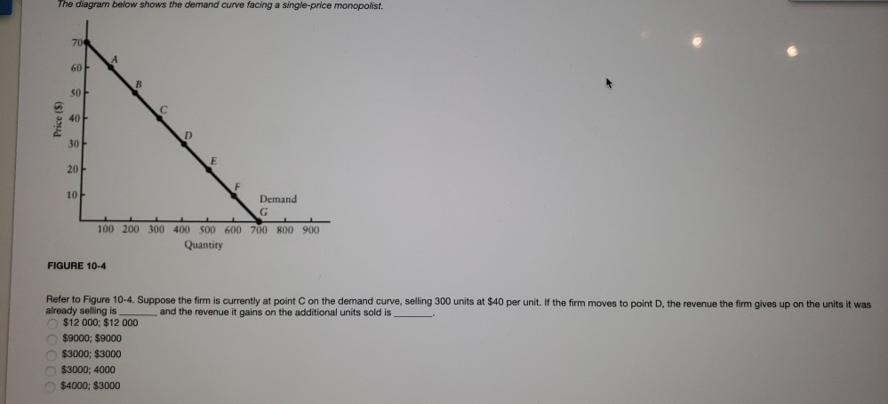Solved The diagram below shows the demand curve facing a | Chegg.com