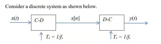Solved Consider a discrete system as shown below. x(t) C-D | Chegg.com