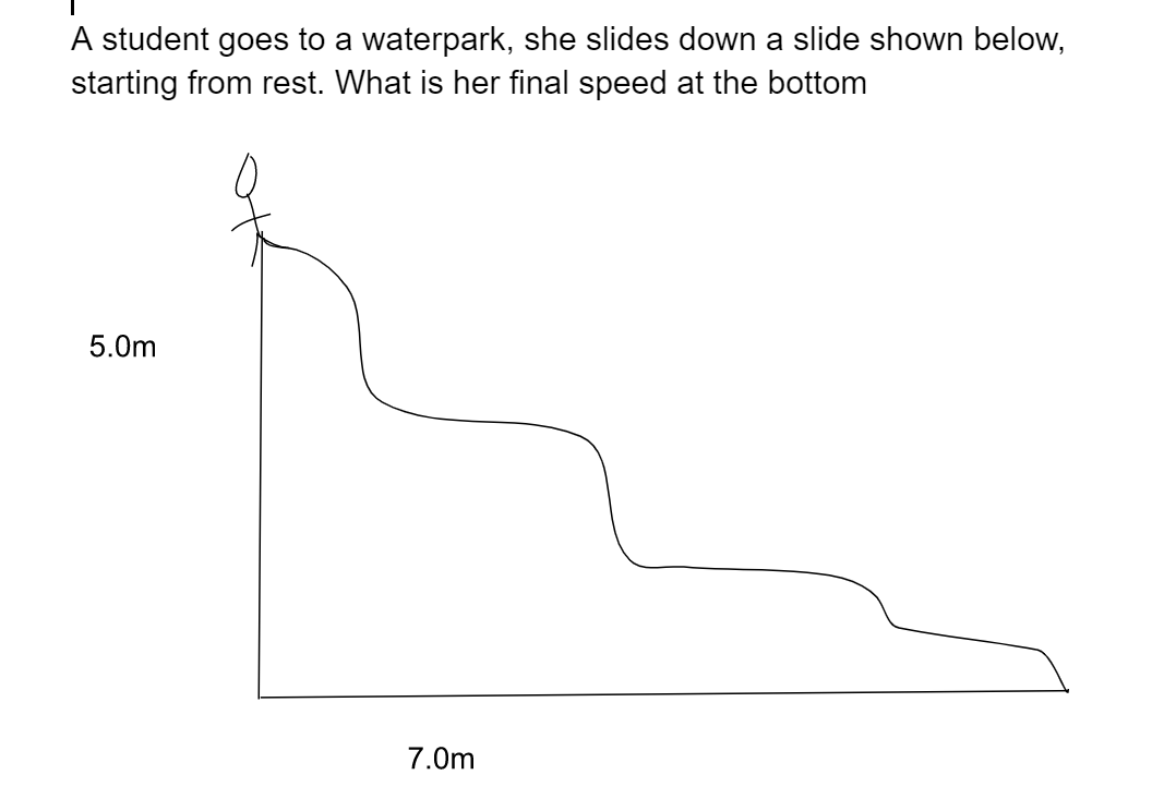 A student goes to a waterpark, she slides down a slide shown below, starting from rest. What is her final speed at the bottom