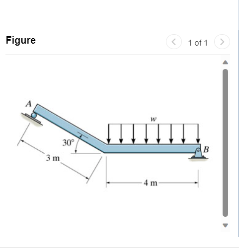 Solved Consider The Beam Shown In (Figure 1). The Roller At | Chegg.com