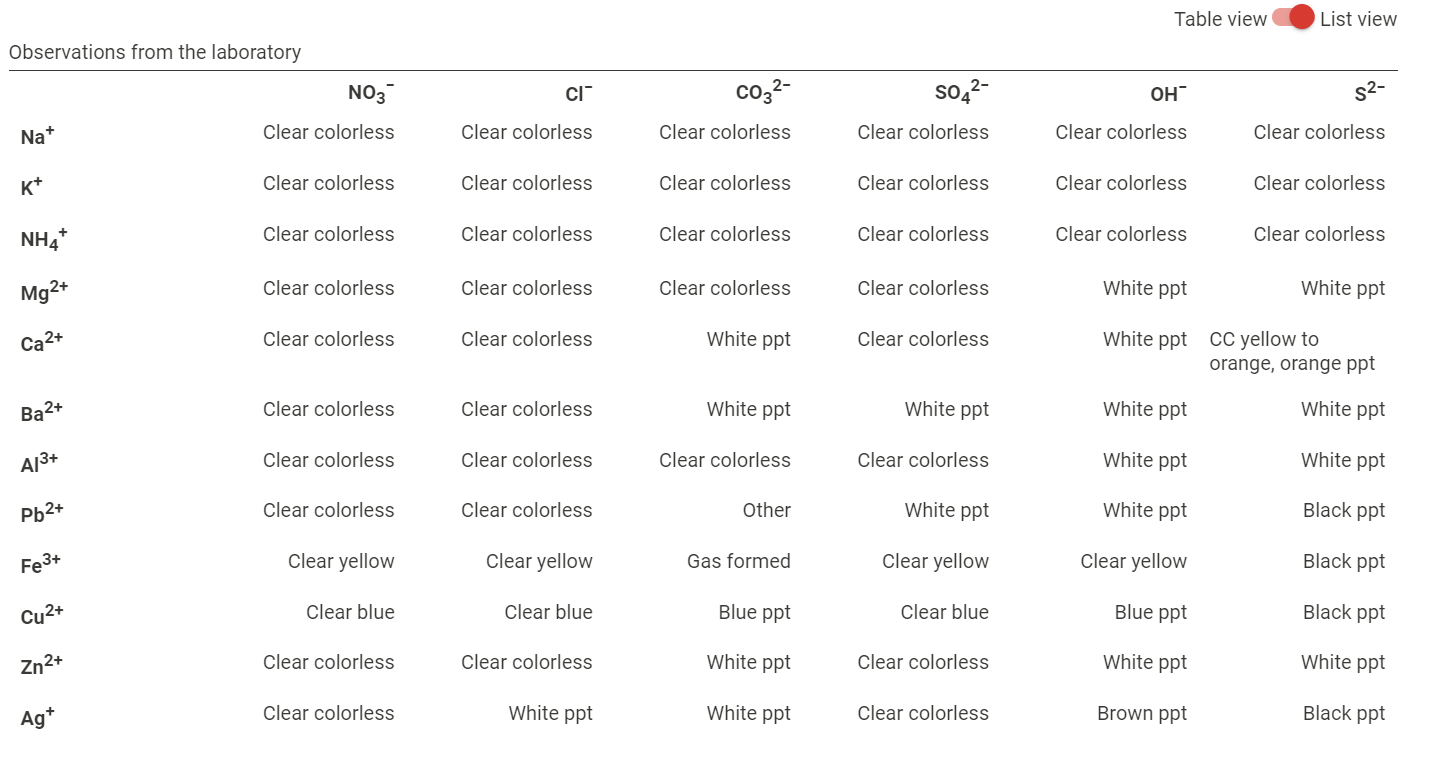 solved-write-a-balanced-chemical-equation-bce-complete-chegg