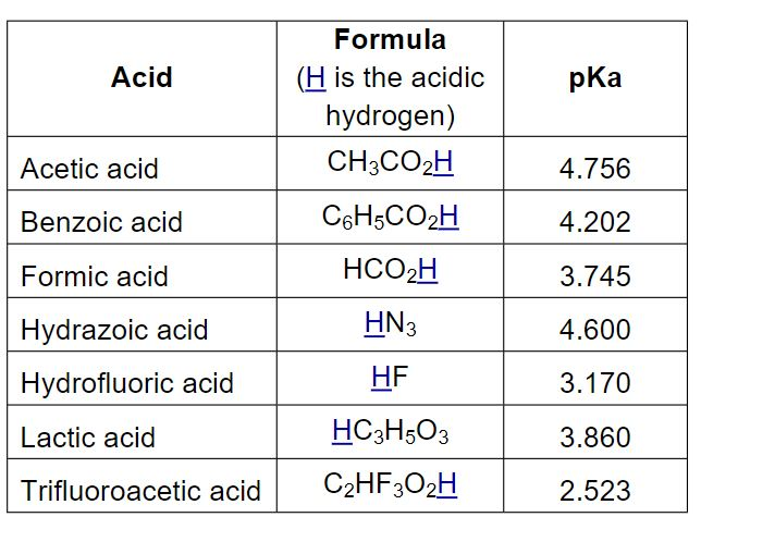 Solved esign a buffer solution from acids listed in the | Chegg.com