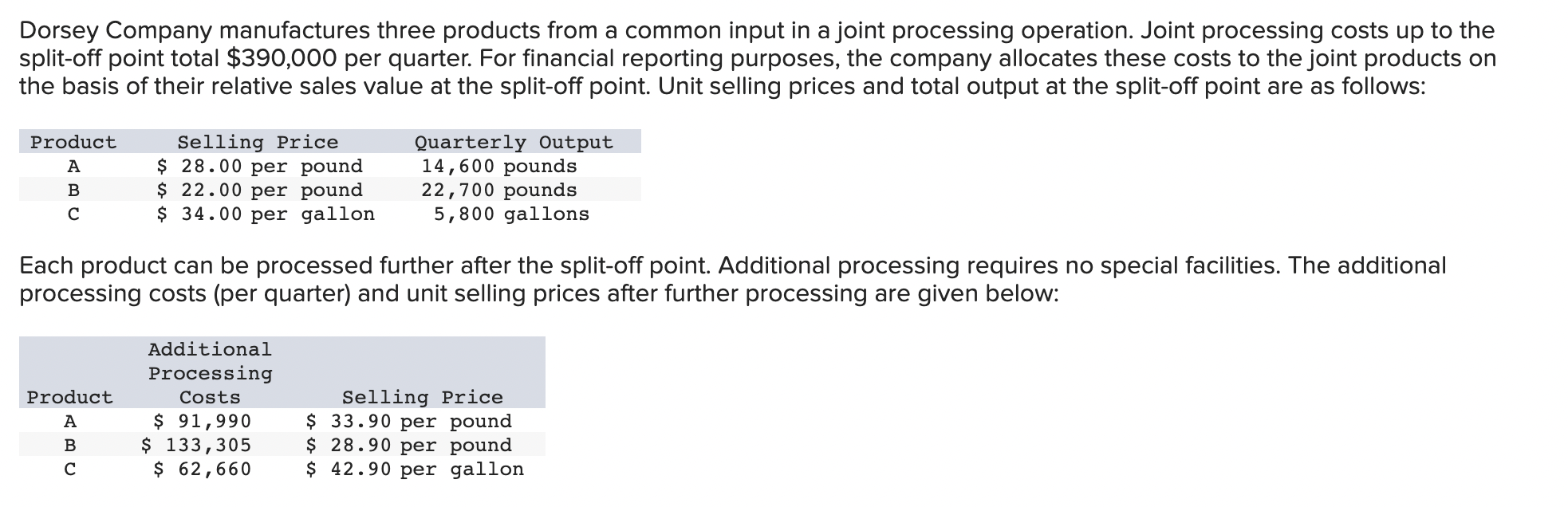 Solved 1. What is the financial advantage (disadvantage) of | Chegg.com
