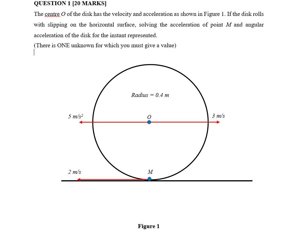 Solved QUESTION 1 [20 MARKS] The centre o of the disk has | Chegg.com