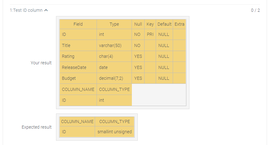 Solved Create a Movie table with the following columns: - ID | Chegg.com