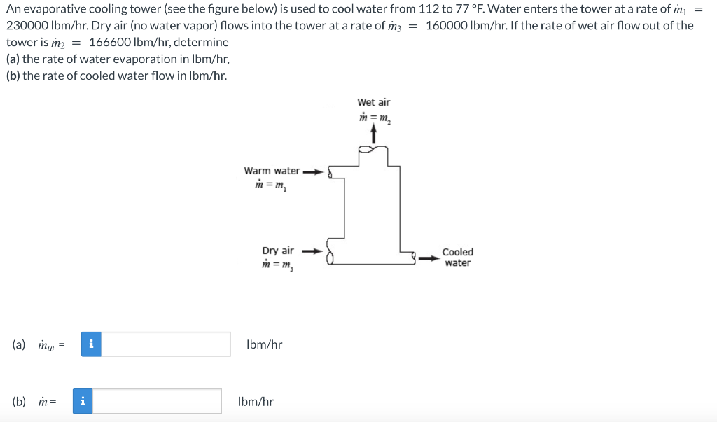 Solved An evaporative cooling tower (see the figure below) | Chegg.com