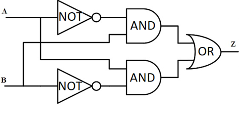 Solved The following UML Class Diagram provides an | Chegg.com