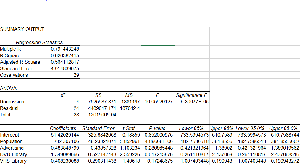 Solved 1.) Using results from the regression table, | Chegg.com