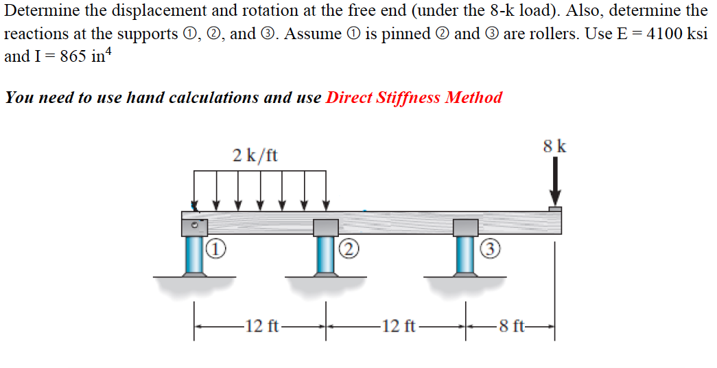 Solved Determine the displacement and rotation at the free | Chegg.com