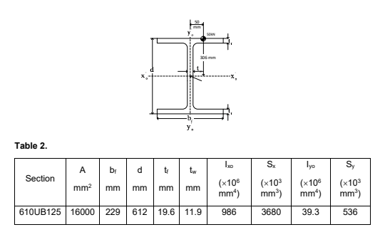 Solved A Horizontal 50 Kn Load Is Applied On A 610ub125 Beam