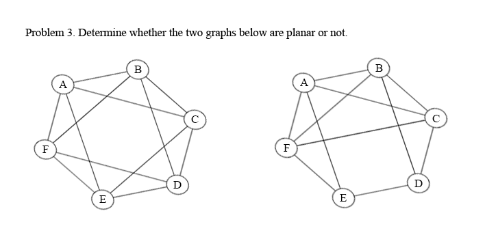 Solved Problem 3. Determine whether the two graphs below are | Chegg.com