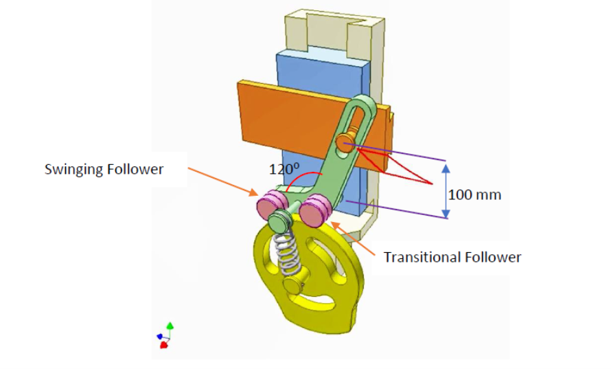 Solved A cam drive is required for a mechanism that feeds