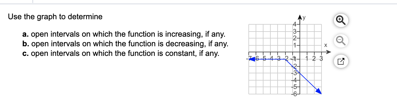 Solved Use the graph to determine a. open intervals on which | Chegg.com