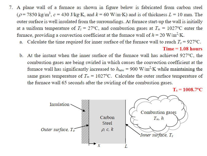 Solved 7. A plane wall of a furnace as shown in figure below