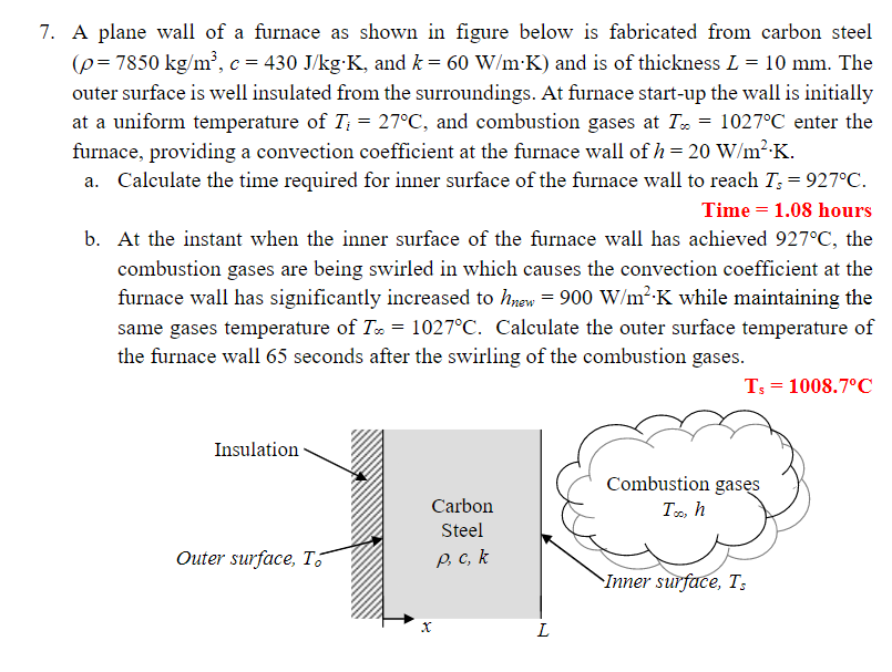 Solved 7. A Plane Wall Of A Furnace As Shown In Figure Below | Chegg.com