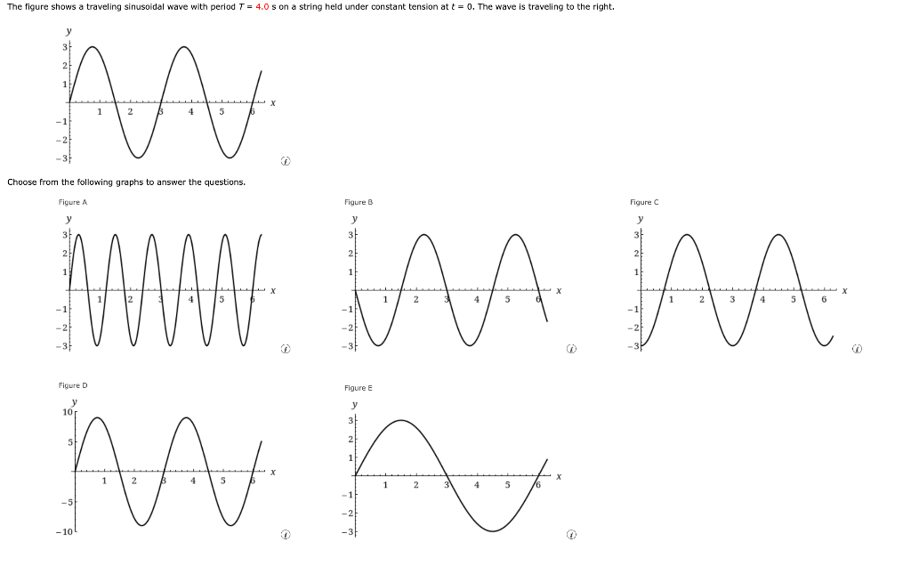 Solved The figure shows a traveling sinusoidal wave with | Chegg.com