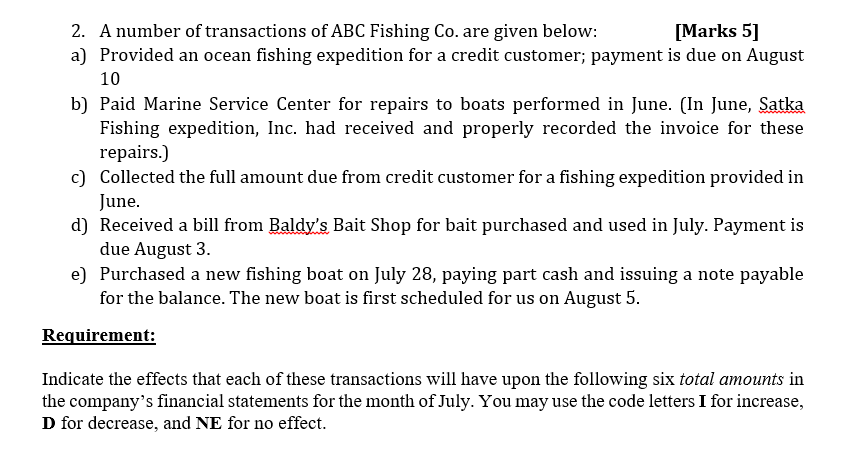 ABC Fishing